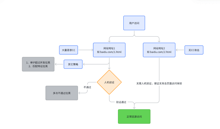 lkycdn4